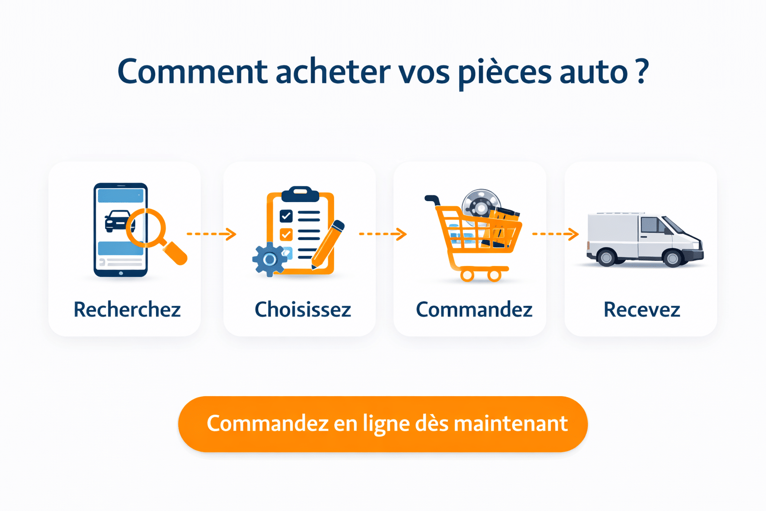 Où et comment acheter vos pièces auto à la Réunion au meilleur prix avec piecesauto.re ?