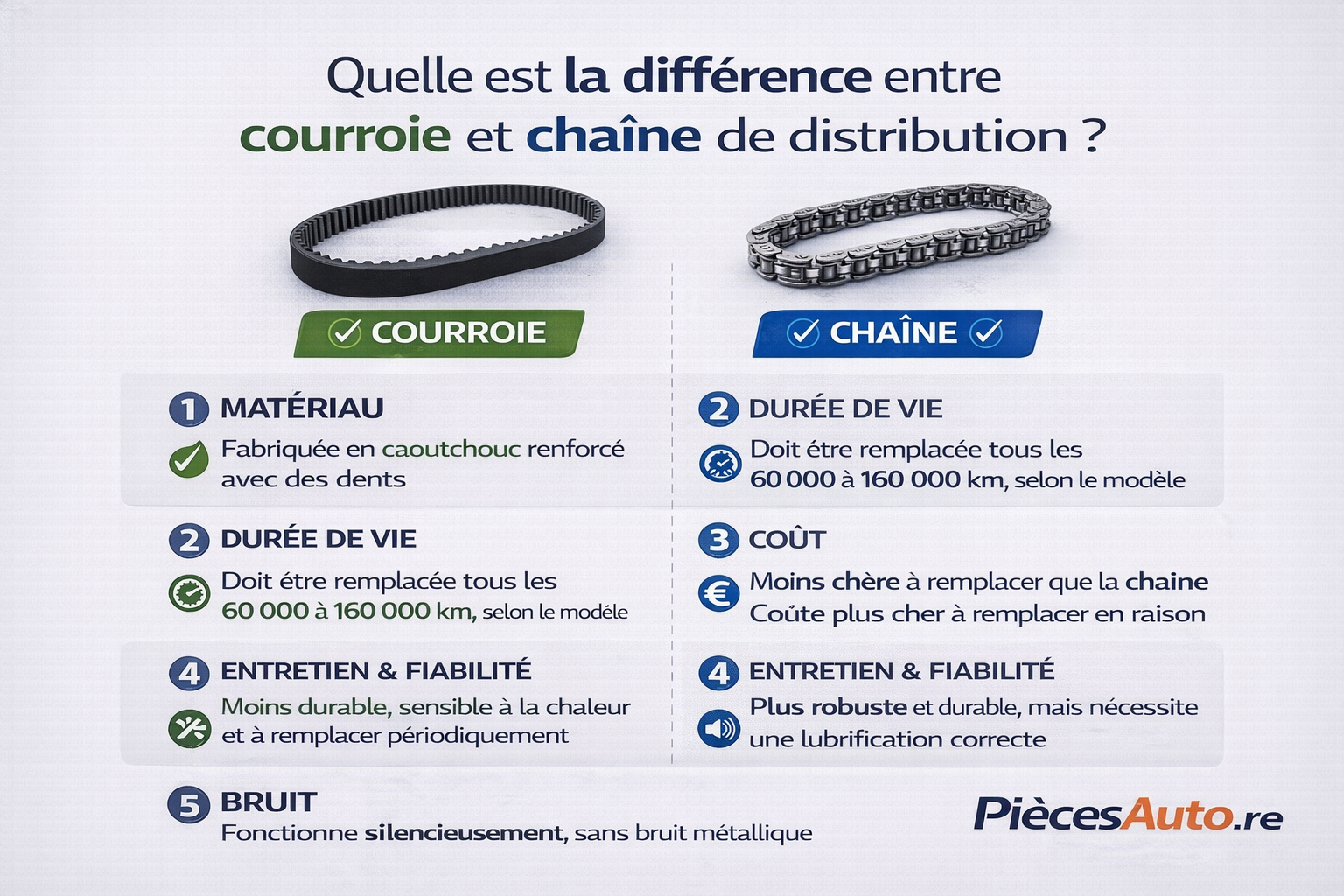 Kit de distribution Peugeot 208 : Ce que tout propriétaire devrait savoir pour éviter la catastrophe